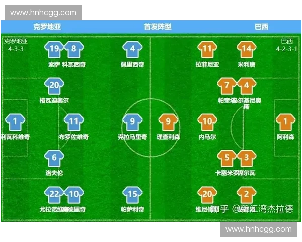 2026年世界杯克罗地亚替补阵容分析及潜力球员展望
